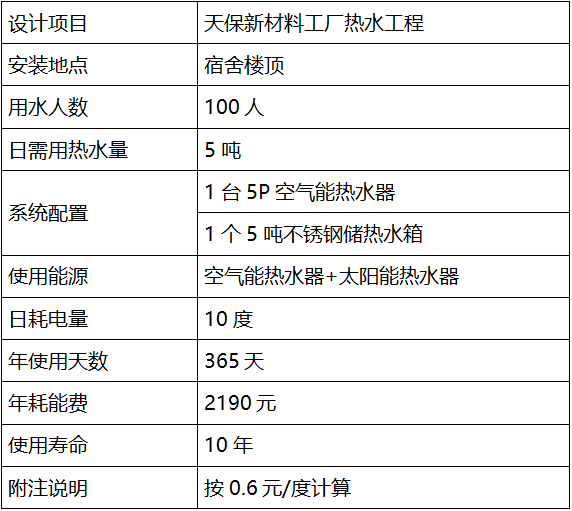工廠熱水系統