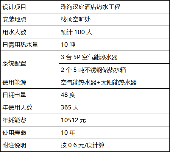 酒店熱水系統