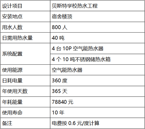 學(xué)校熱水系統(tǒng)