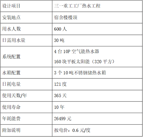 宿舍熱水工程