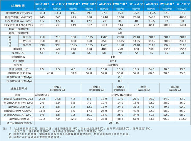 超低溫熱泵參數表