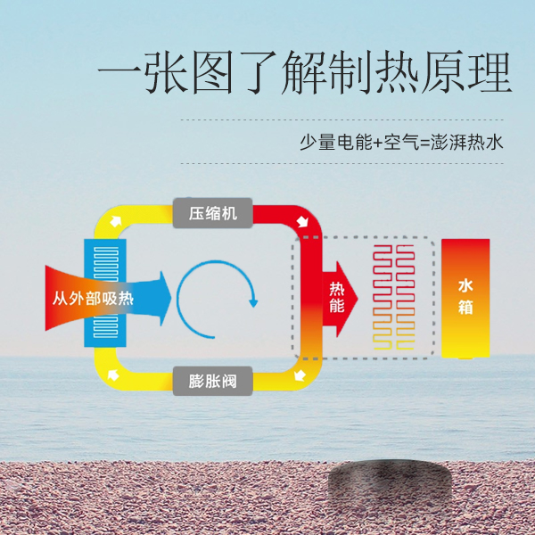 家用空氣能一體機